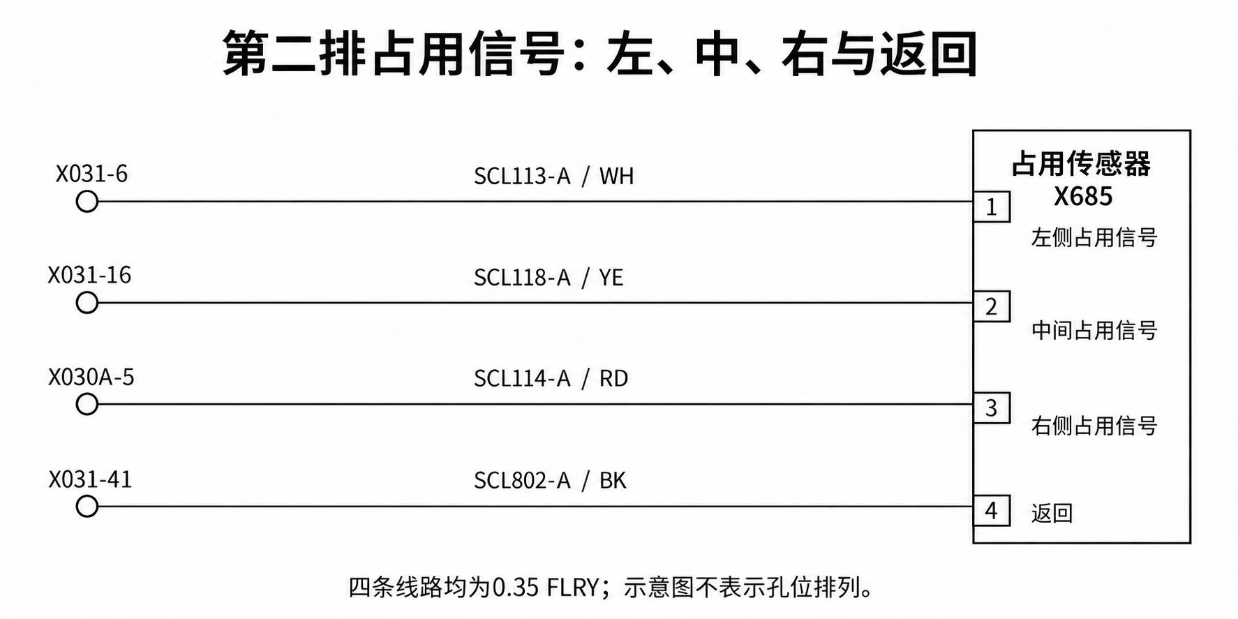 2024+ 特斯拉 Model 3 SOP8 第二排座椅:加热、占用与安全带信号-图片3