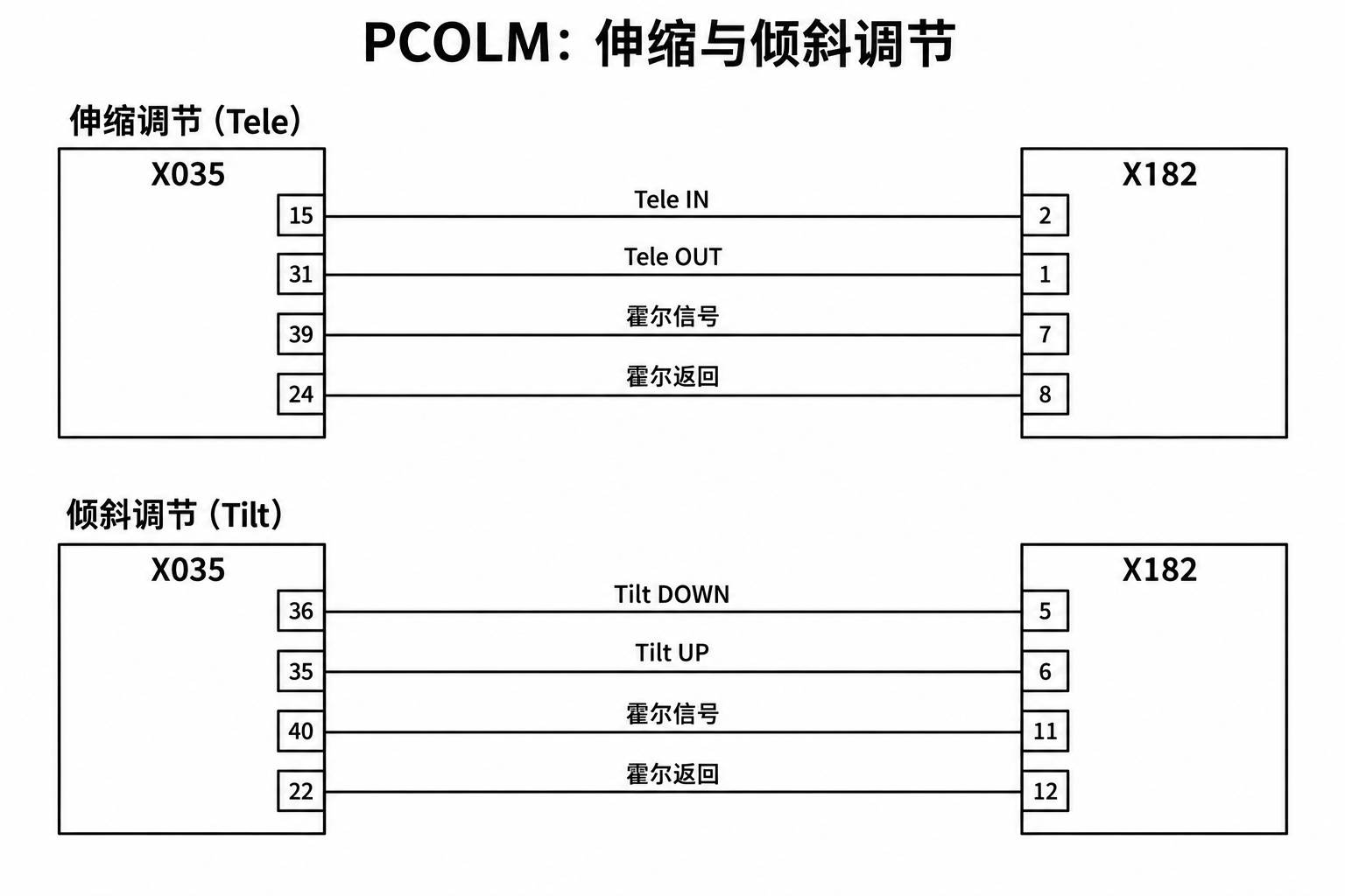 2024+ 特斯拉 Model 3 SOP8 转向系统:转向控制器、开关与位置输入-图片3