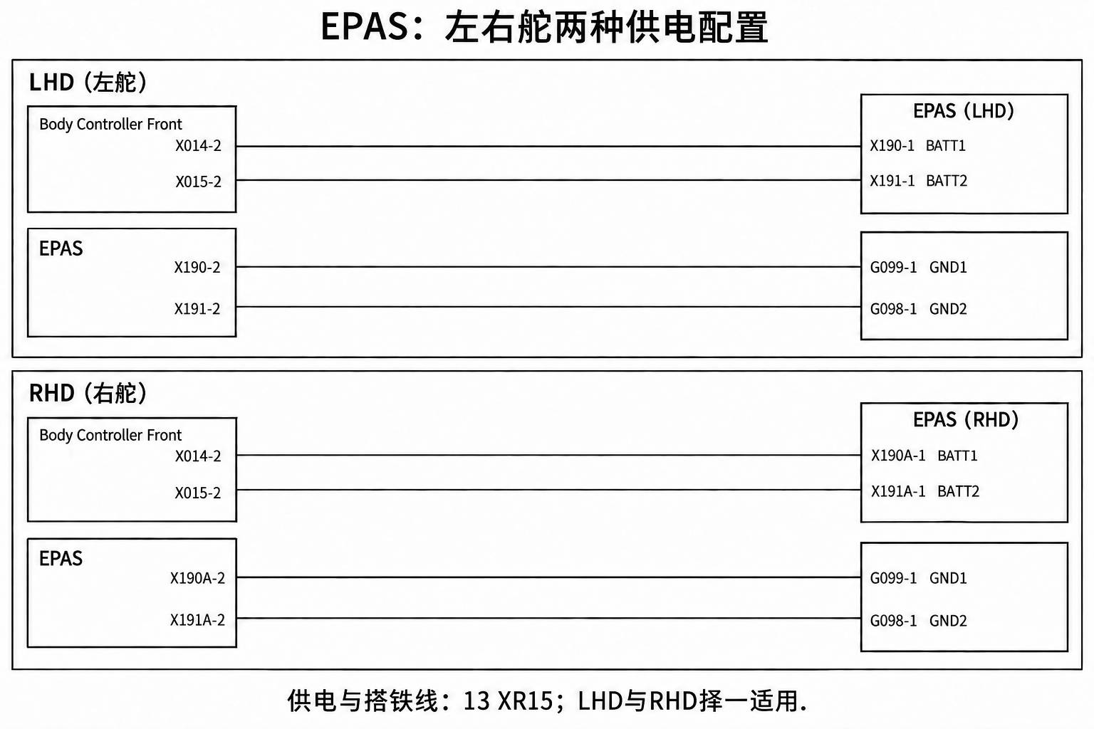 2024+ 特斯拉 Model 3 SOP8 转向系统:转向控制器、开关与位置输入-图片1