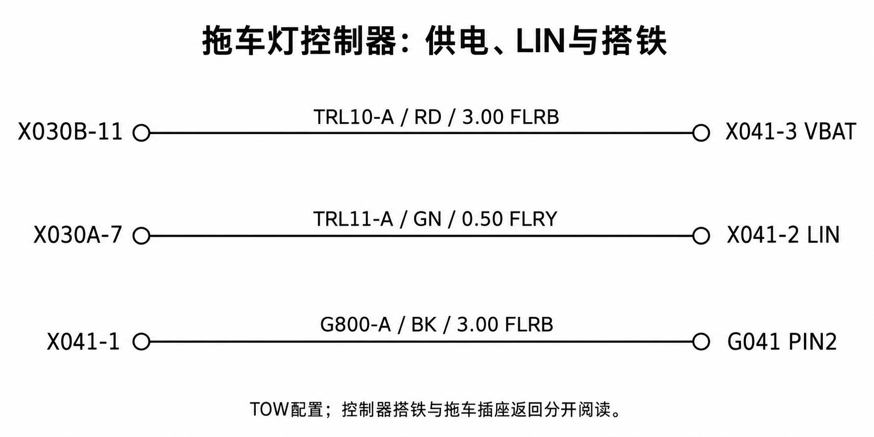 2024+ 特斯拉 Model 3 SOP8 拖车接口:供电、灯光输出与拖车检测-图片1
