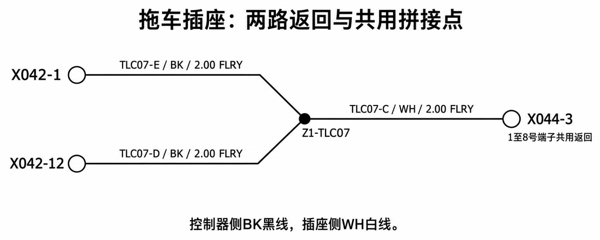2024+ 特斯拉 Model 3 SOP8 拖车接口:供电、灯光输出与拖车检测-图片3
