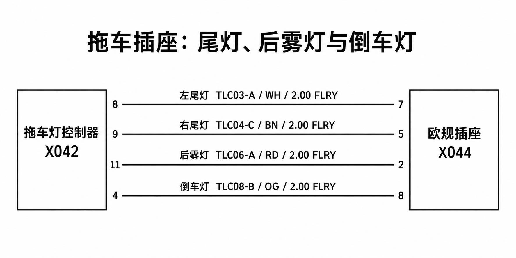 2024+ 特斯拉 Model 3 SOP8 拖车接口:供电、灯光输出与拖车检测-图片2