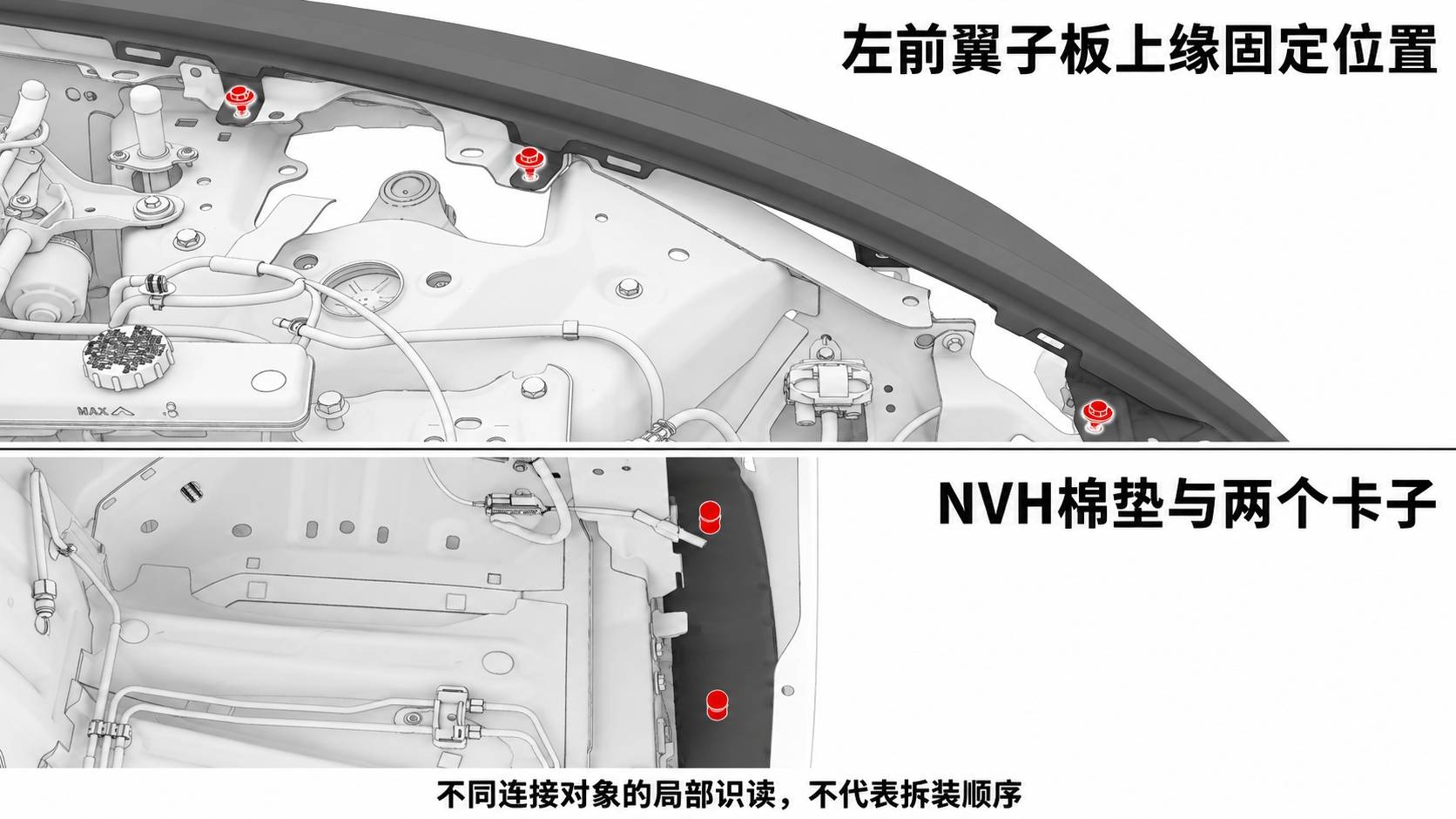 2024+ 特斯拉 Model 3 左前翼子板结构识读:上缘固定、NVH棉垫与连接器