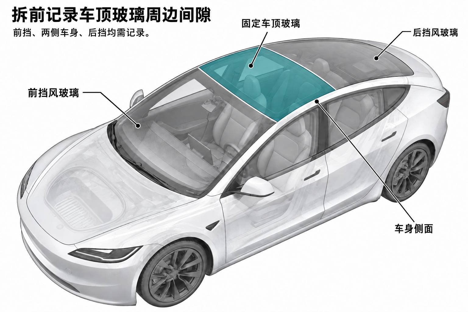 2024+ 特斯拉 Model 3 车顶玻璃更换:12.5×20 mm 胶条、固化与 Thermal 配置-图片1