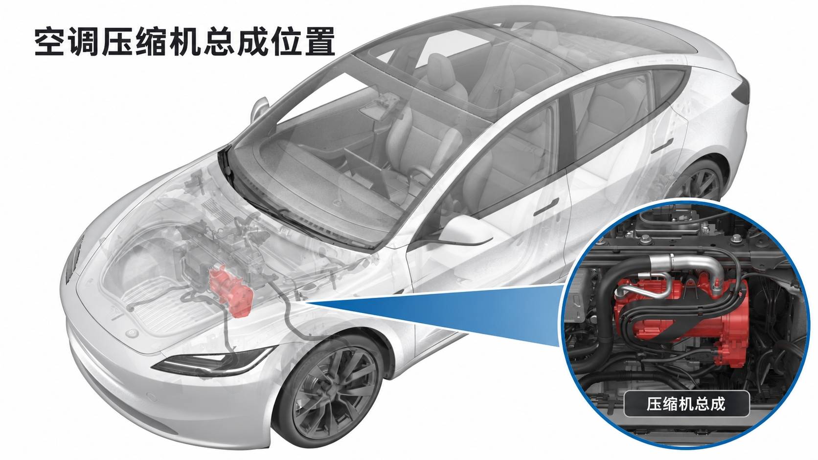 2024+ 特斯拉 Model 3 空调压缩机结构识读:前舱位置、两组支架与隔音毯-图片1