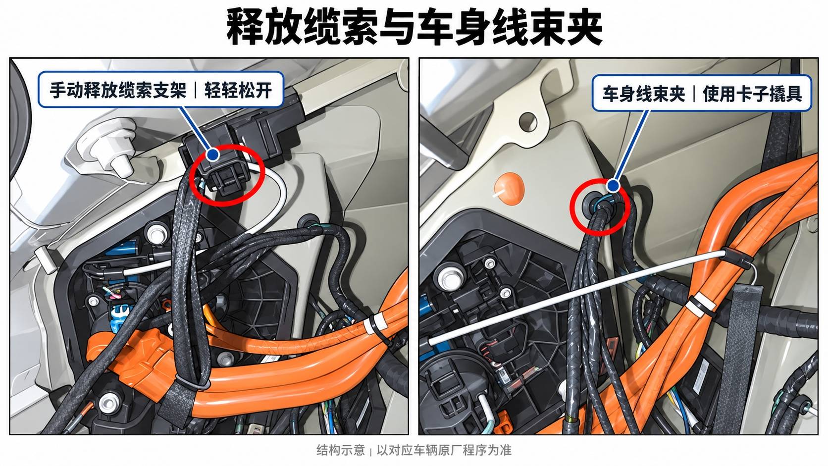 2024+ 特斯拉 Model 3 国标充电口总成更换:母排 9 N·m、Hioki 50–270 μΩ 与导电膏-图片2
