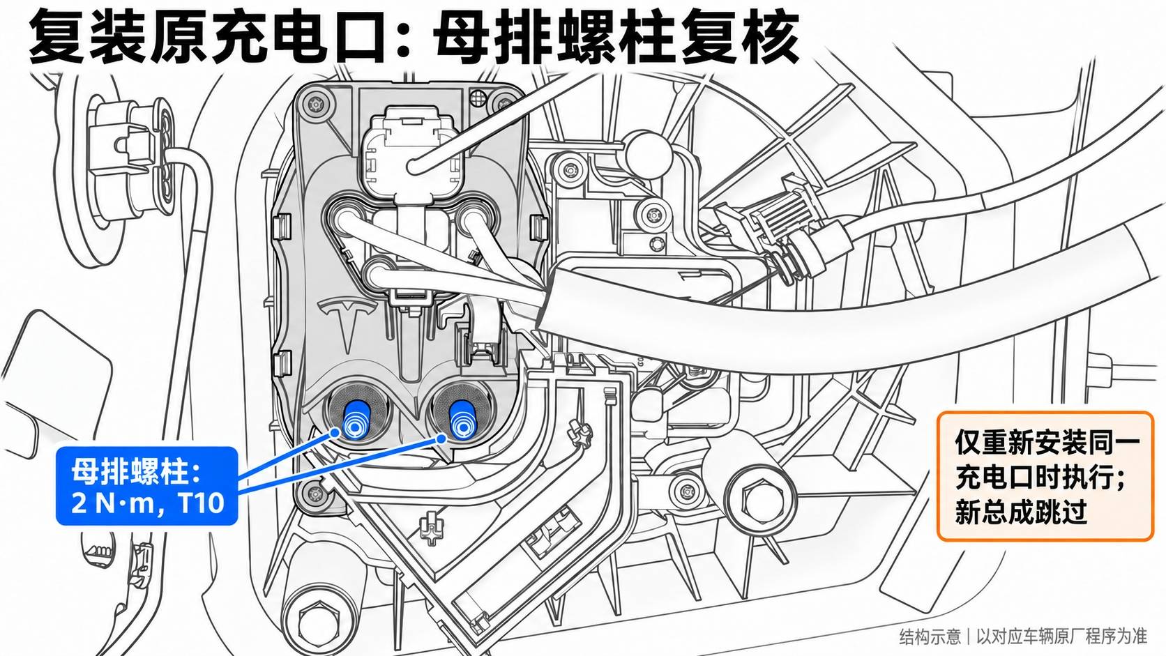 2024+ 特斯拉 Model 3 国标充电口总成更换:母排 9 N·m、Hioki 50–270 μΩ 与导电膏-图片4