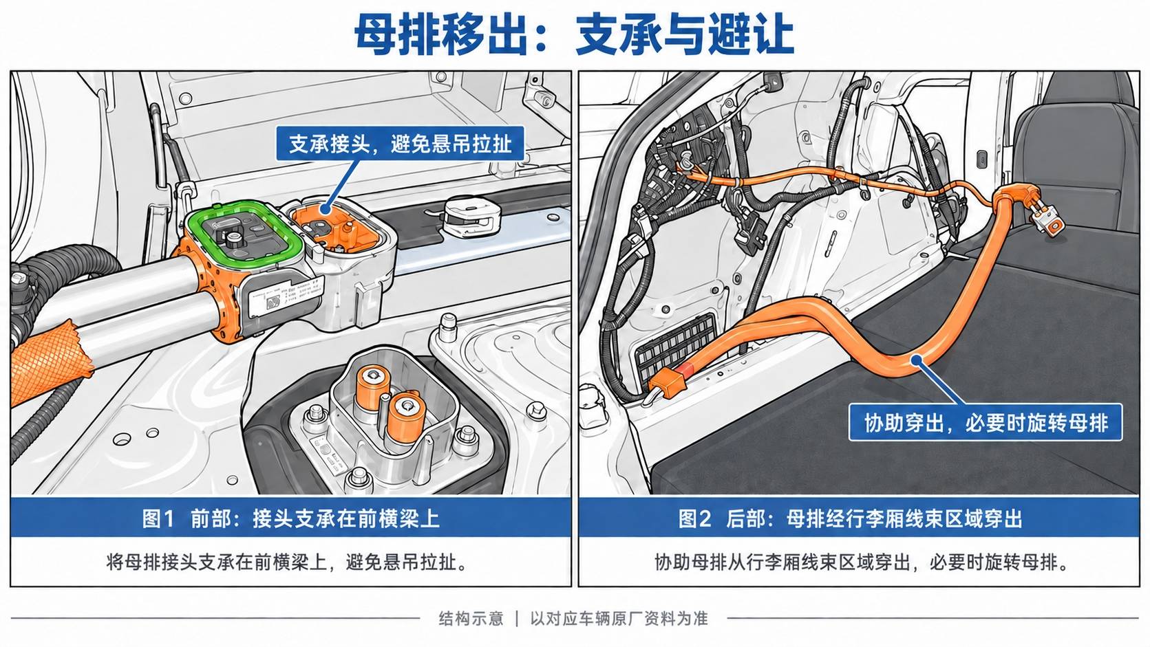 2024+ 特斯拉 Model 3 充电口至高压电池母排更换:双端 9 N·m、50–195/270 μΩ-图片3