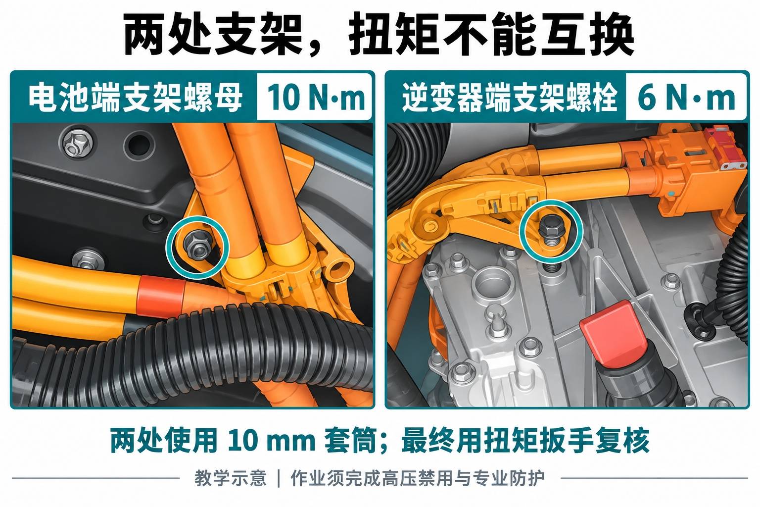 2024+ 特斯拉 Model 3 后驱动电机高压线束更换:把手锁止、10/6 N·m 与冷却液排气-图片4