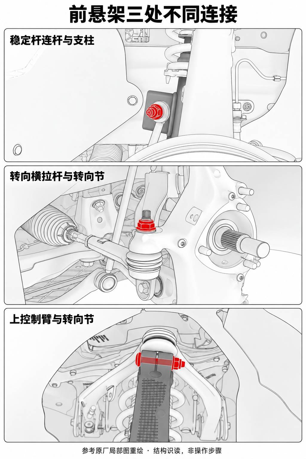 2024+ 特斯拉 Model 3 前悬架结构识读:连接点、螺栓版本与检查边界