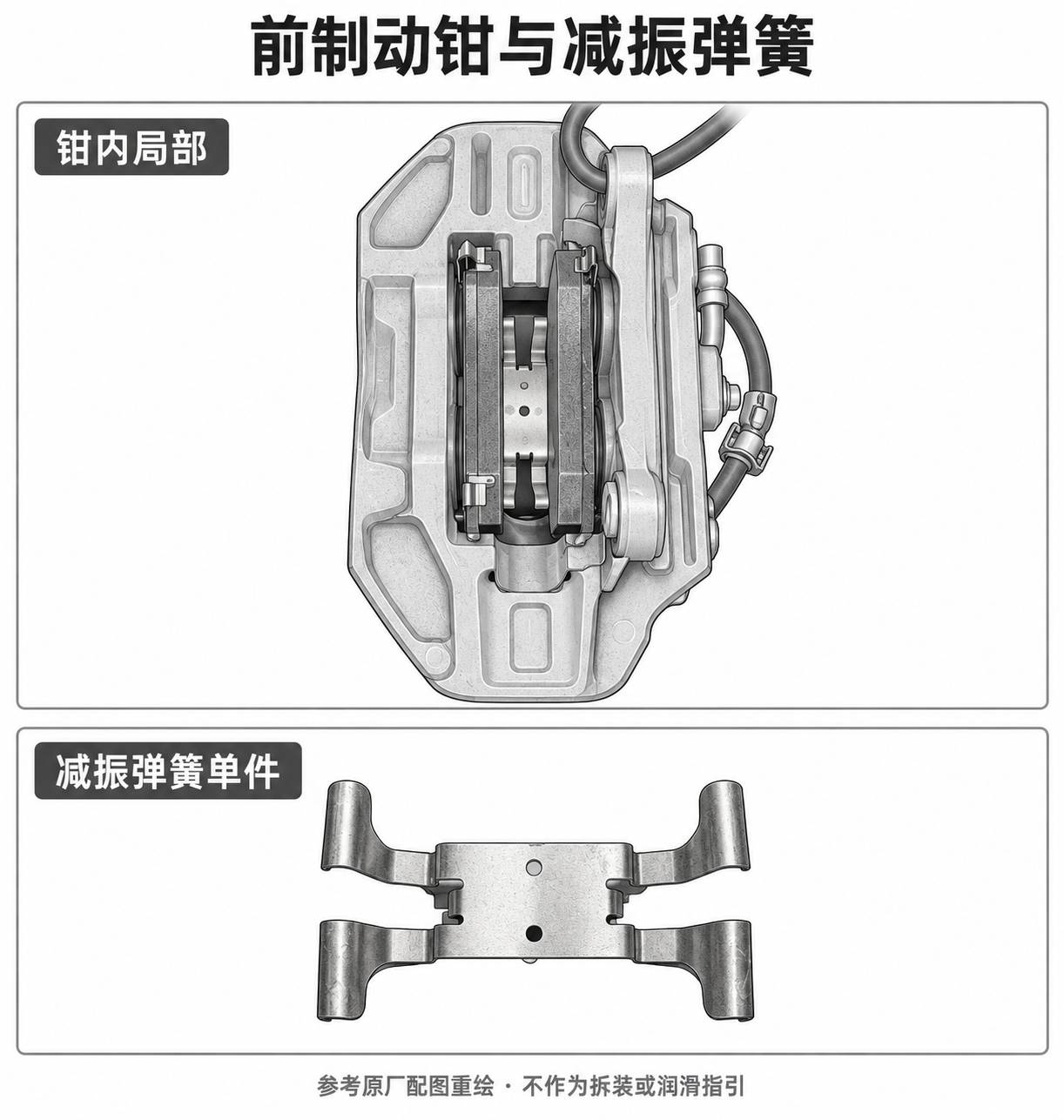 2024+ 特斯拉 Model 3 Performance 制动结构识读:制动片、减振弹簧与接触面