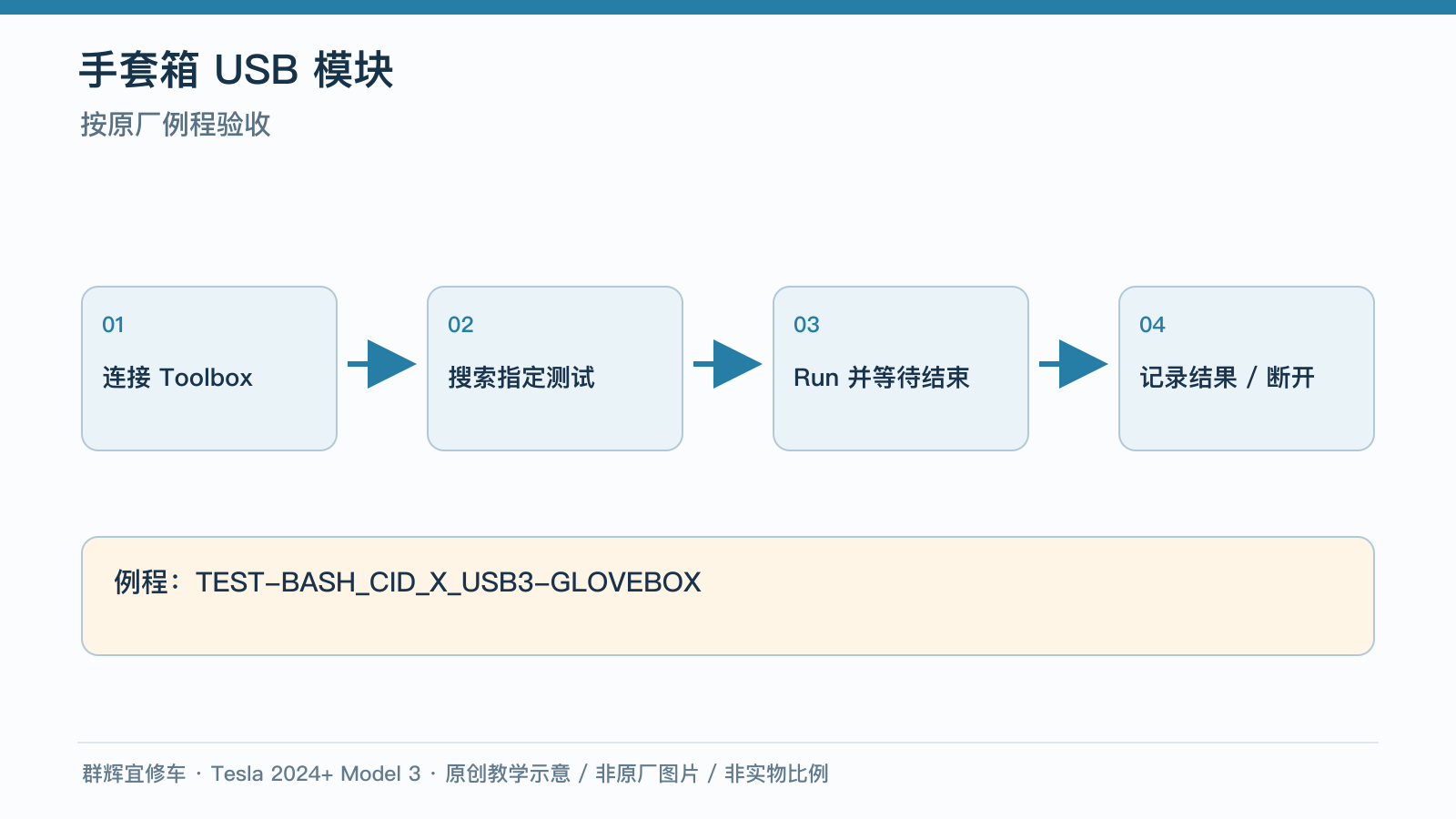 2024+ 特斯拉 Model 3 手套箱USB模块更换:红色锁片、1.5 N·m与Toolbox测试-图片2