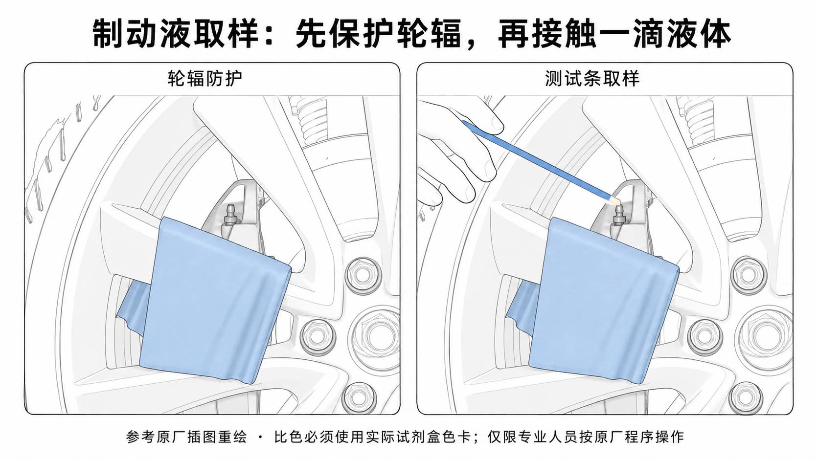 特斯拉 Model 3 制动液检测:BrakeStrip 100、30 PPM 与 18.5 N·m