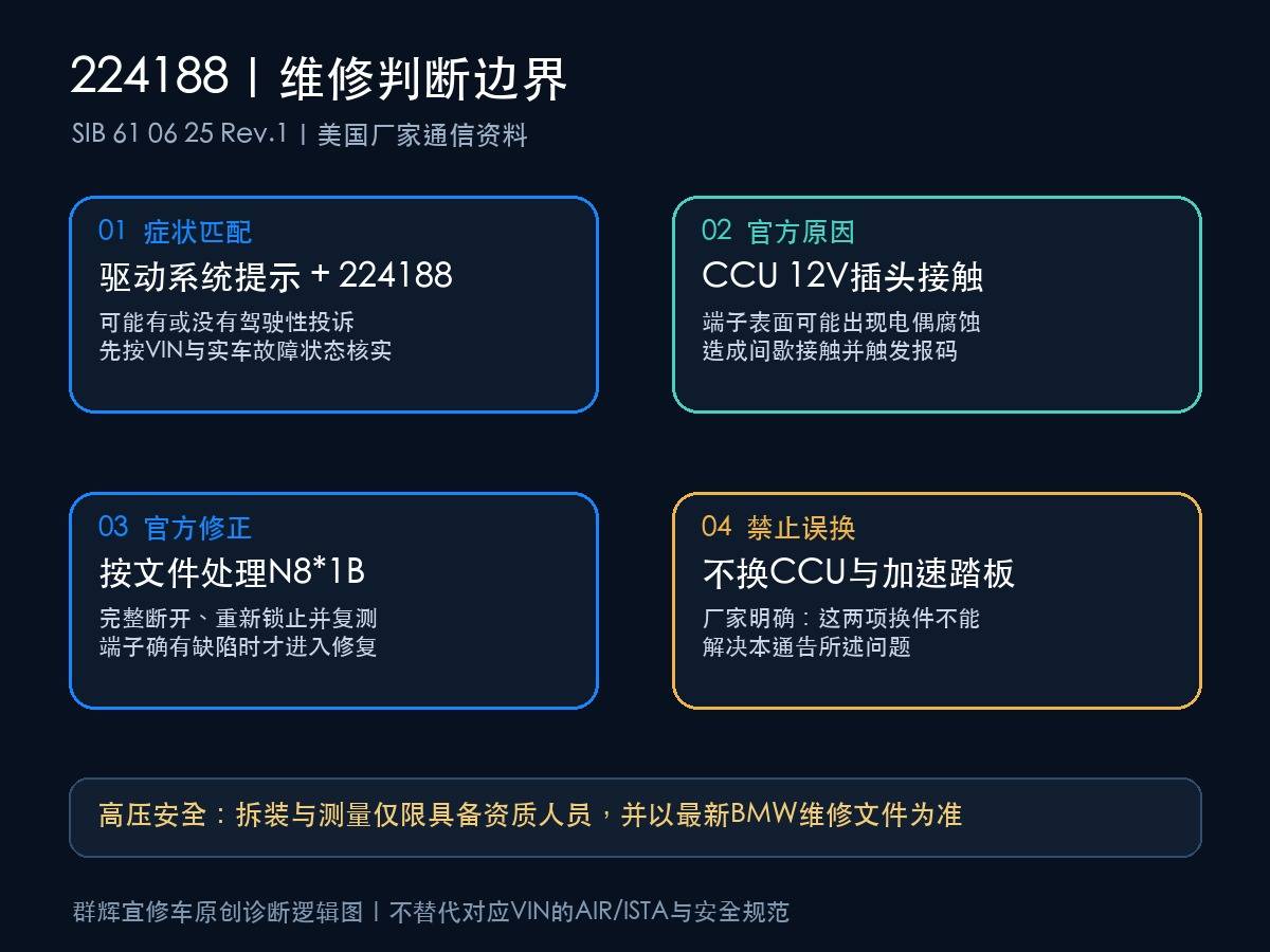 宝马SIB 61 06 25故障码224188与CCU 12V插头检查及禁止误换边界
