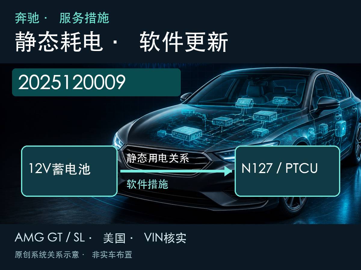 奔驰12V蓄电池与N127 PTCU静态用电关系示意