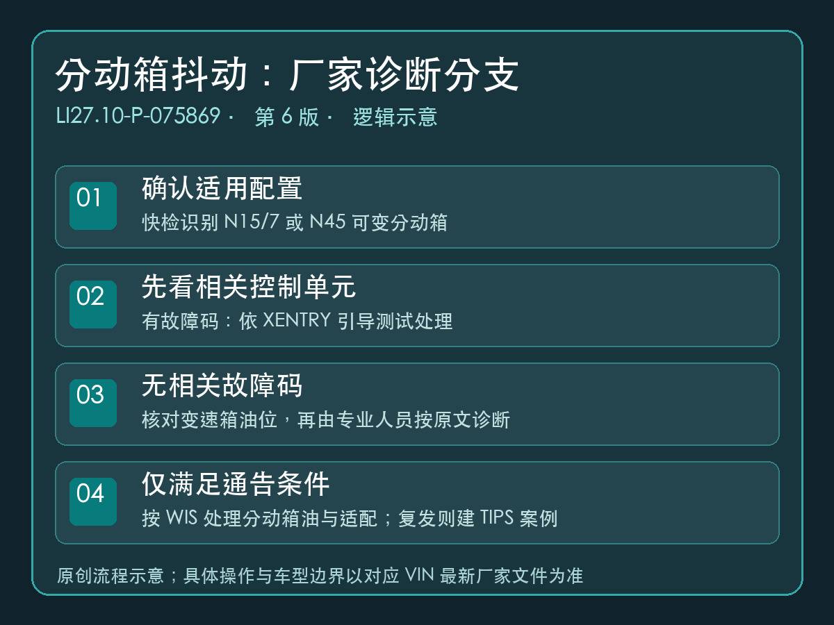 奔驰可变分动箱抖动诊断分支:适用配置、相关报码、油位与TIPS