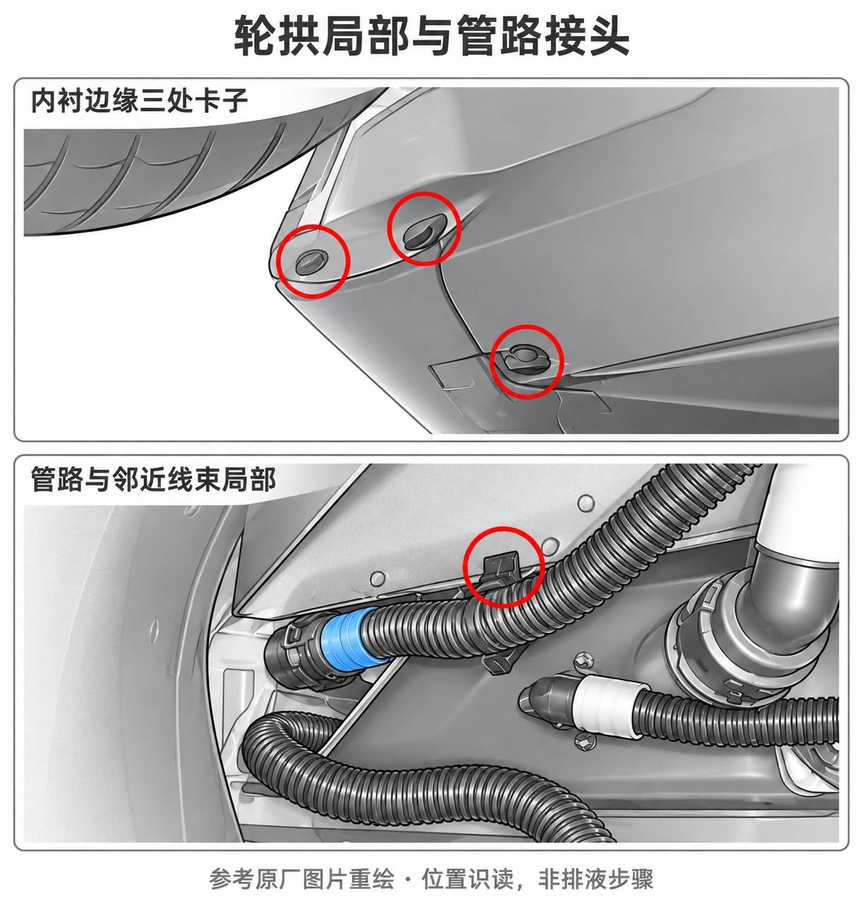 2024+ 特斯拉 Model 3 冷却管路结构识读:轮拱访问区域与介质名称