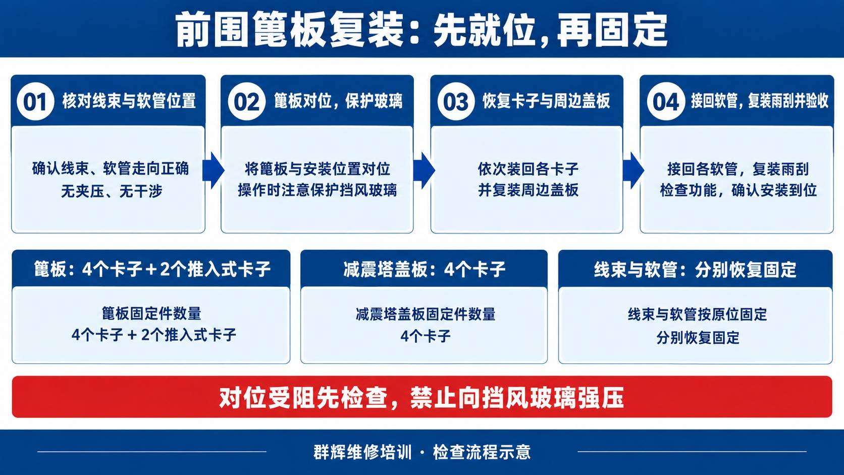 2024+ 特斯拉 Model 3 前围篦板拆装:4+2卡子、管线解除与玻璃保护-图片3