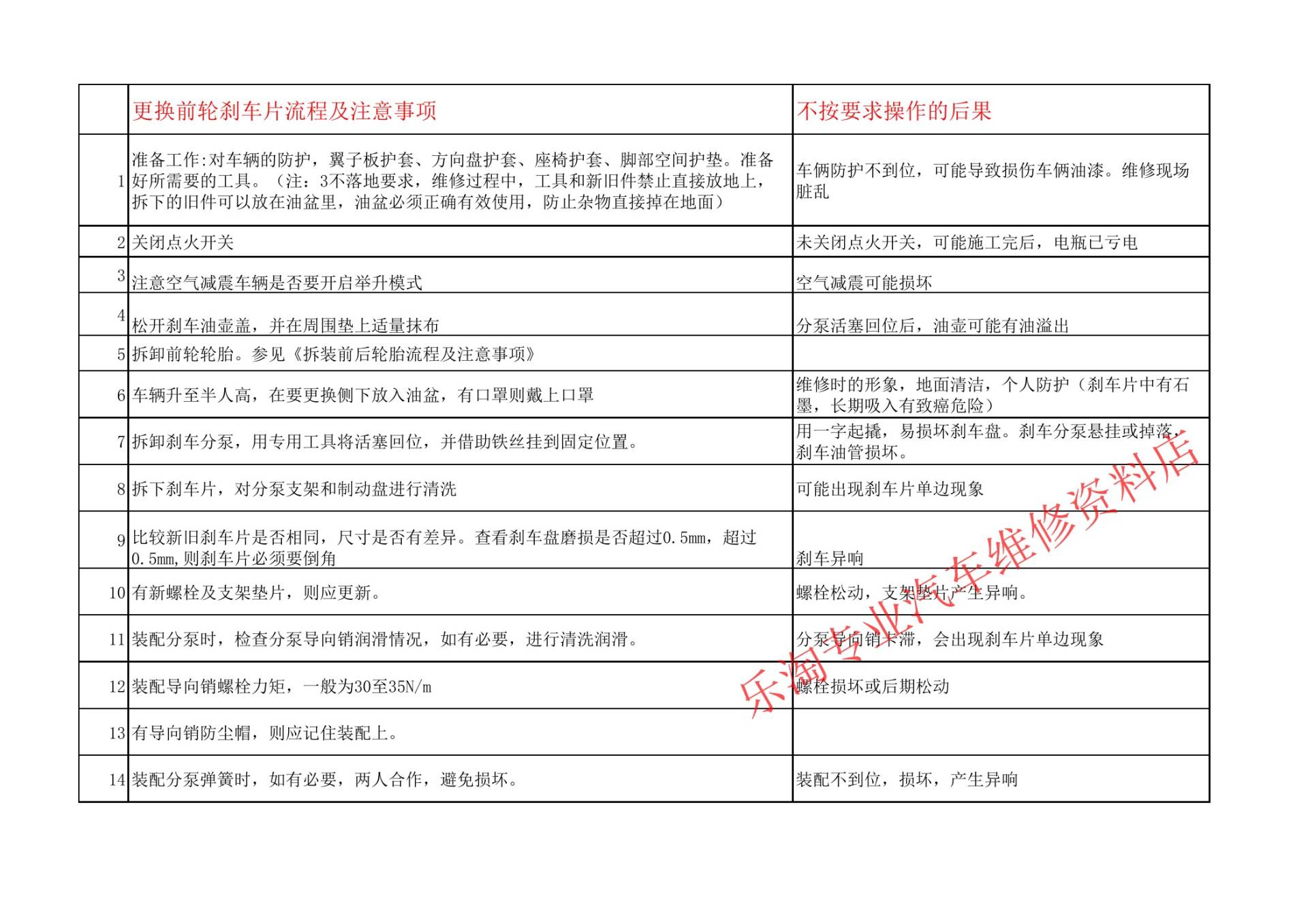 宝马前后制动片更换:卡钳支撑、活塞回位与交车复核