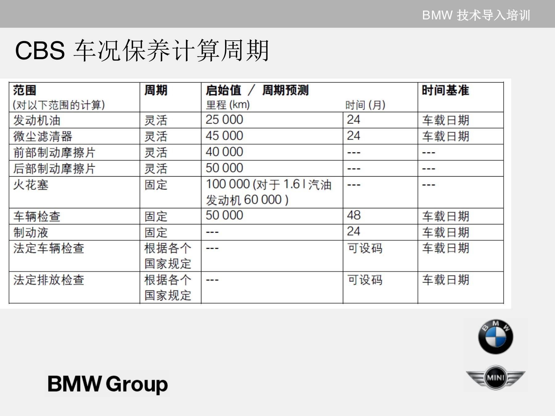 宝马CBS车况保养与检查:项目识别、检查范围和交车复核-图片1