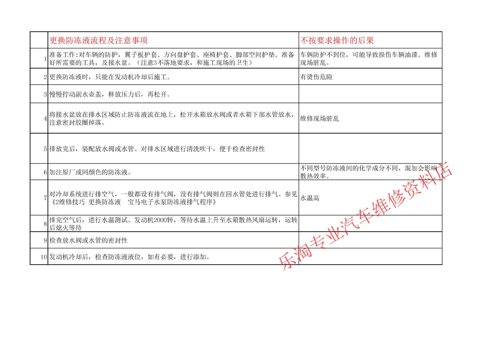 宝马冷却液更换与电子水泵排气:施工条件与液位复核-图片1