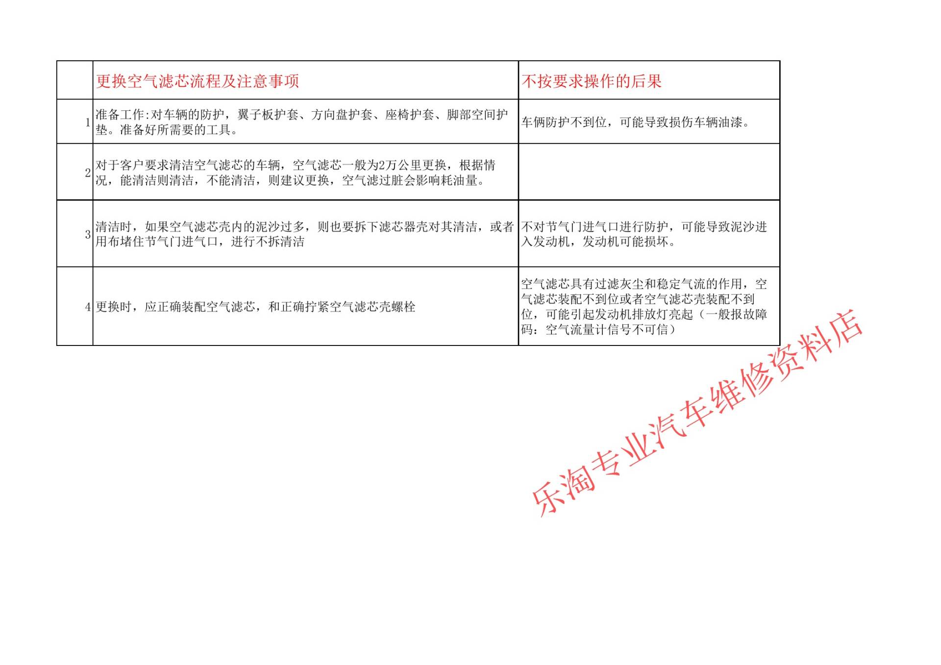 宝马空气滤芯与空调滤芯更换:壳体清洁、密封与安装位置