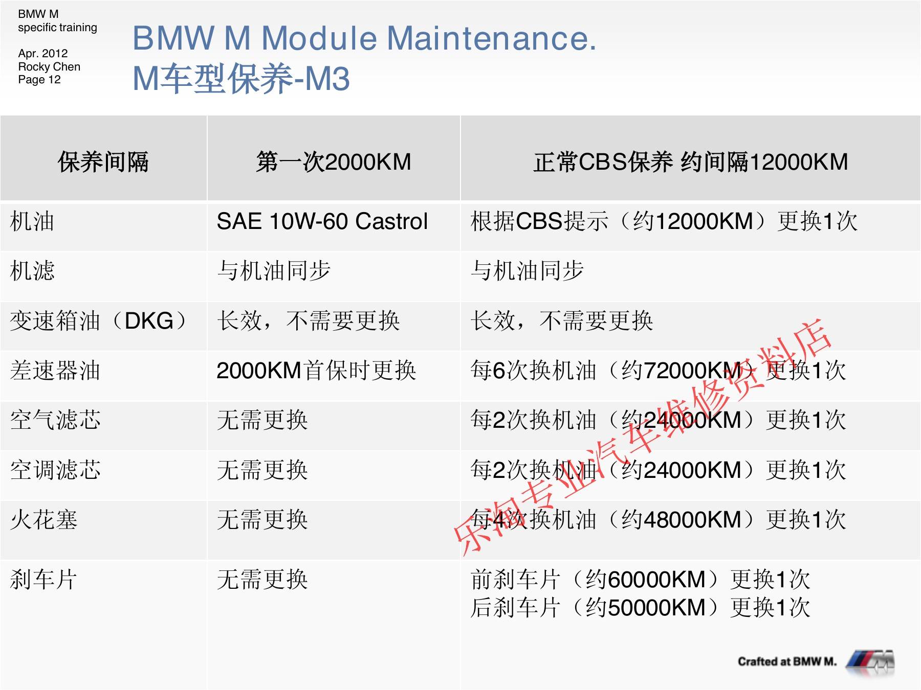 宝马M车型保养参考:1M、M3、M5、M6与X5M/X6M(2012版)-图片2