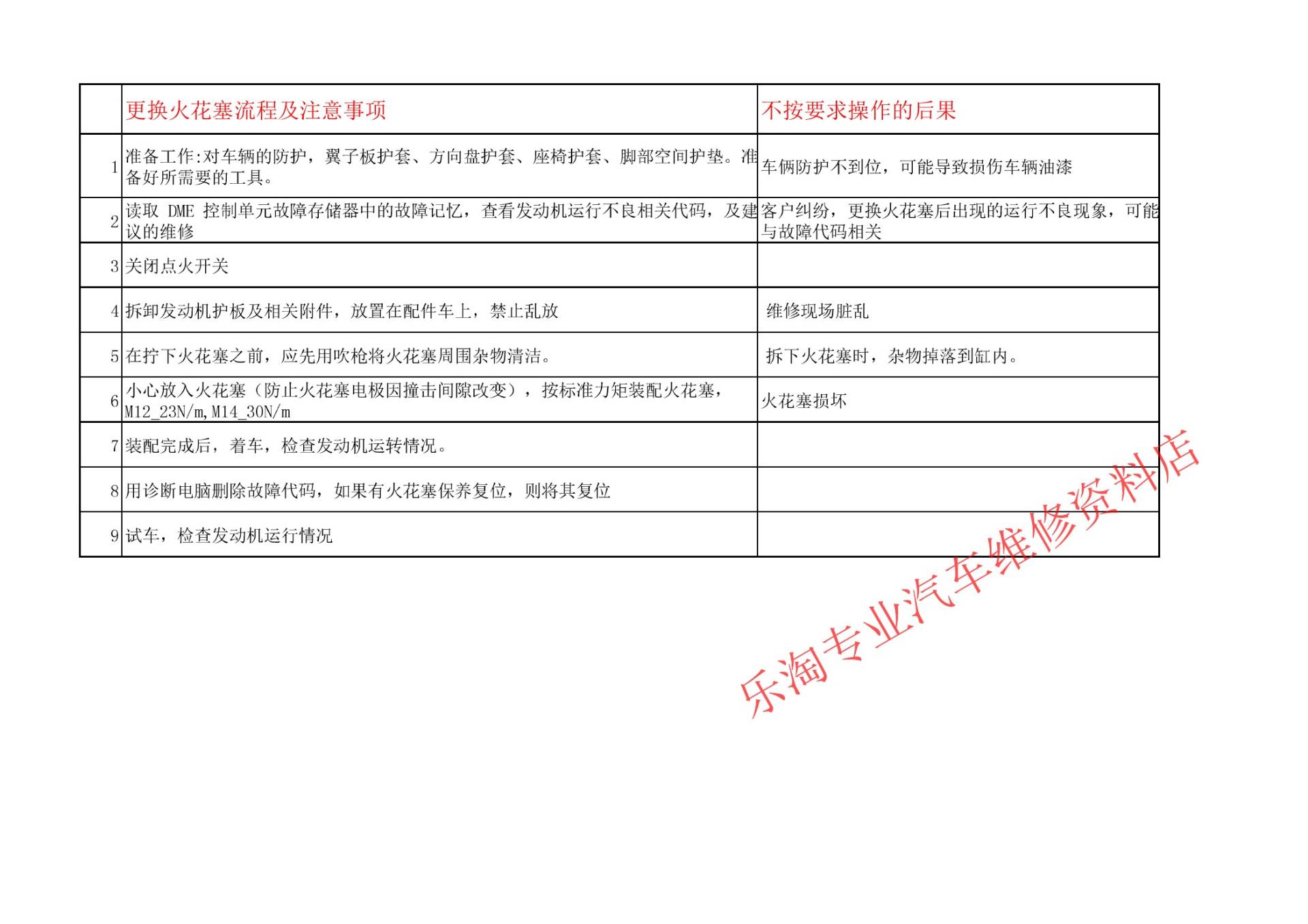 宝马火花塞更换:拆装清洁、型号核对与运行复查