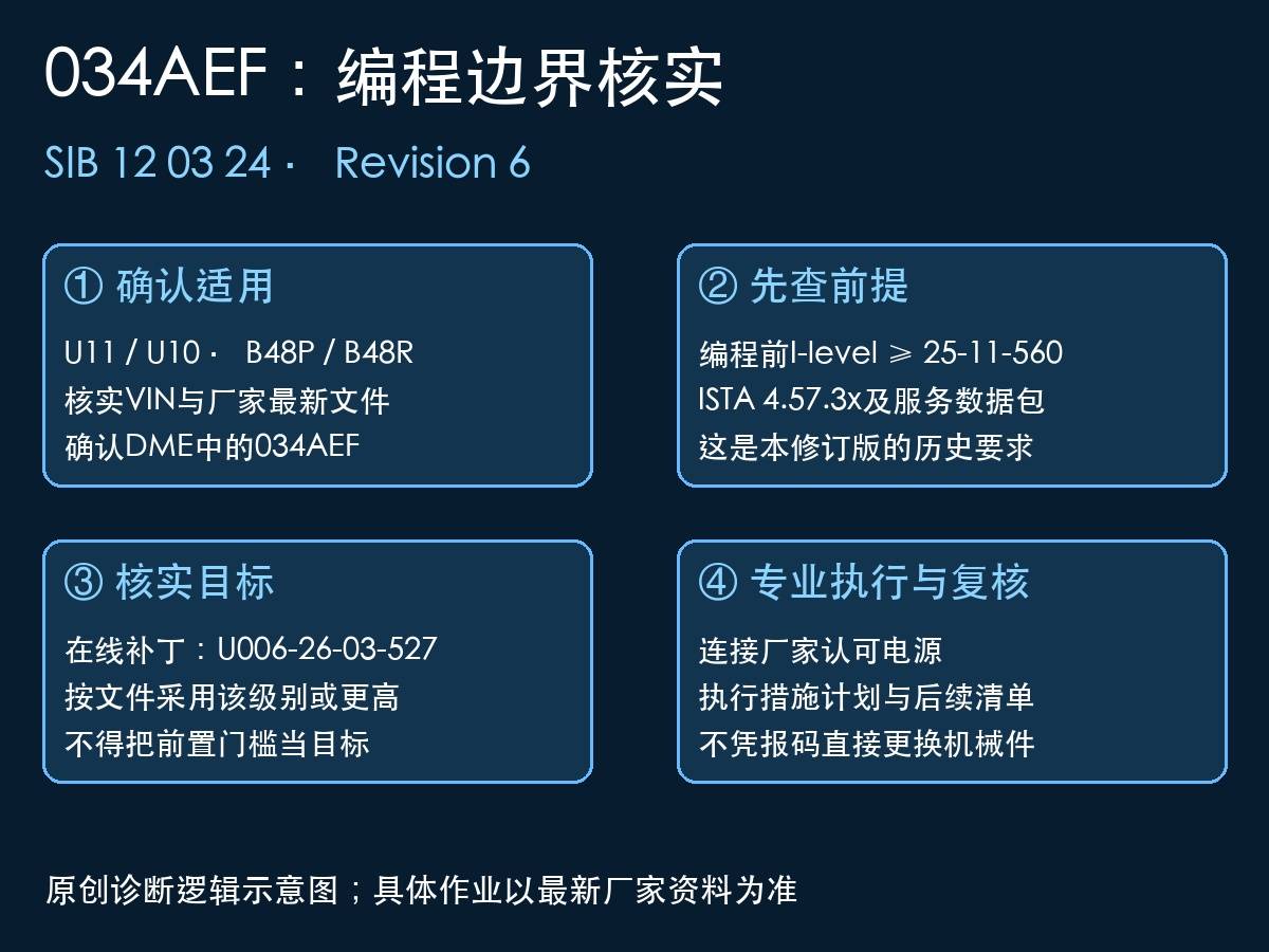 宝马DME标定与034AEF在线补丁关系示意