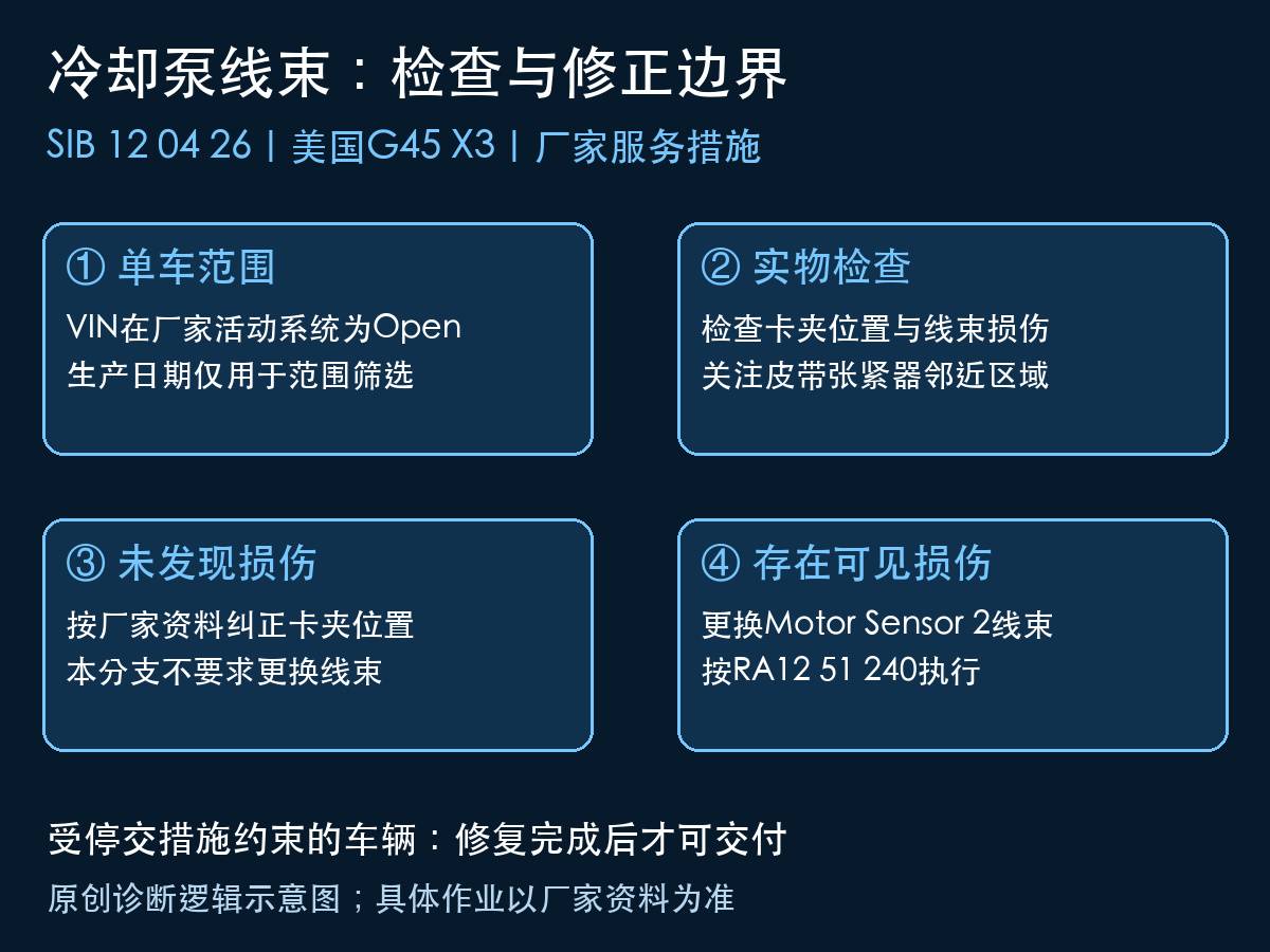 宝马X3线束无损伤与可见损伤处理分支示意图