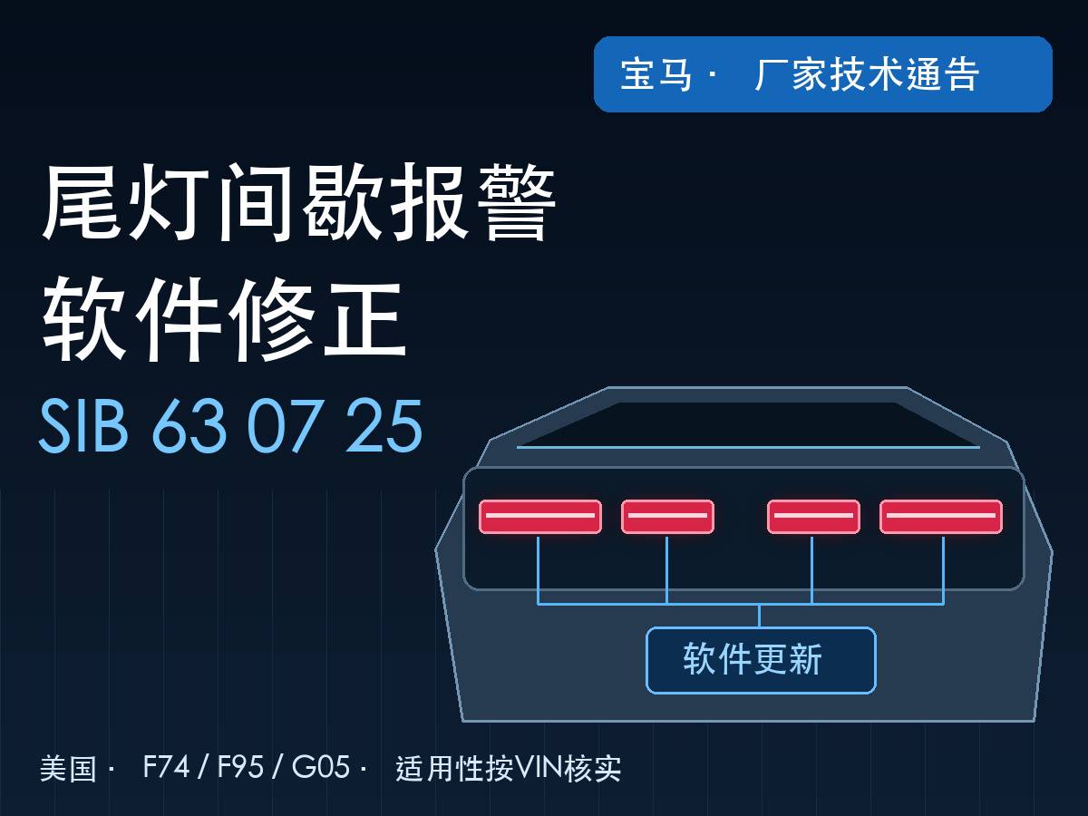 宝马尾灯内外灯段与软件更新关系示意