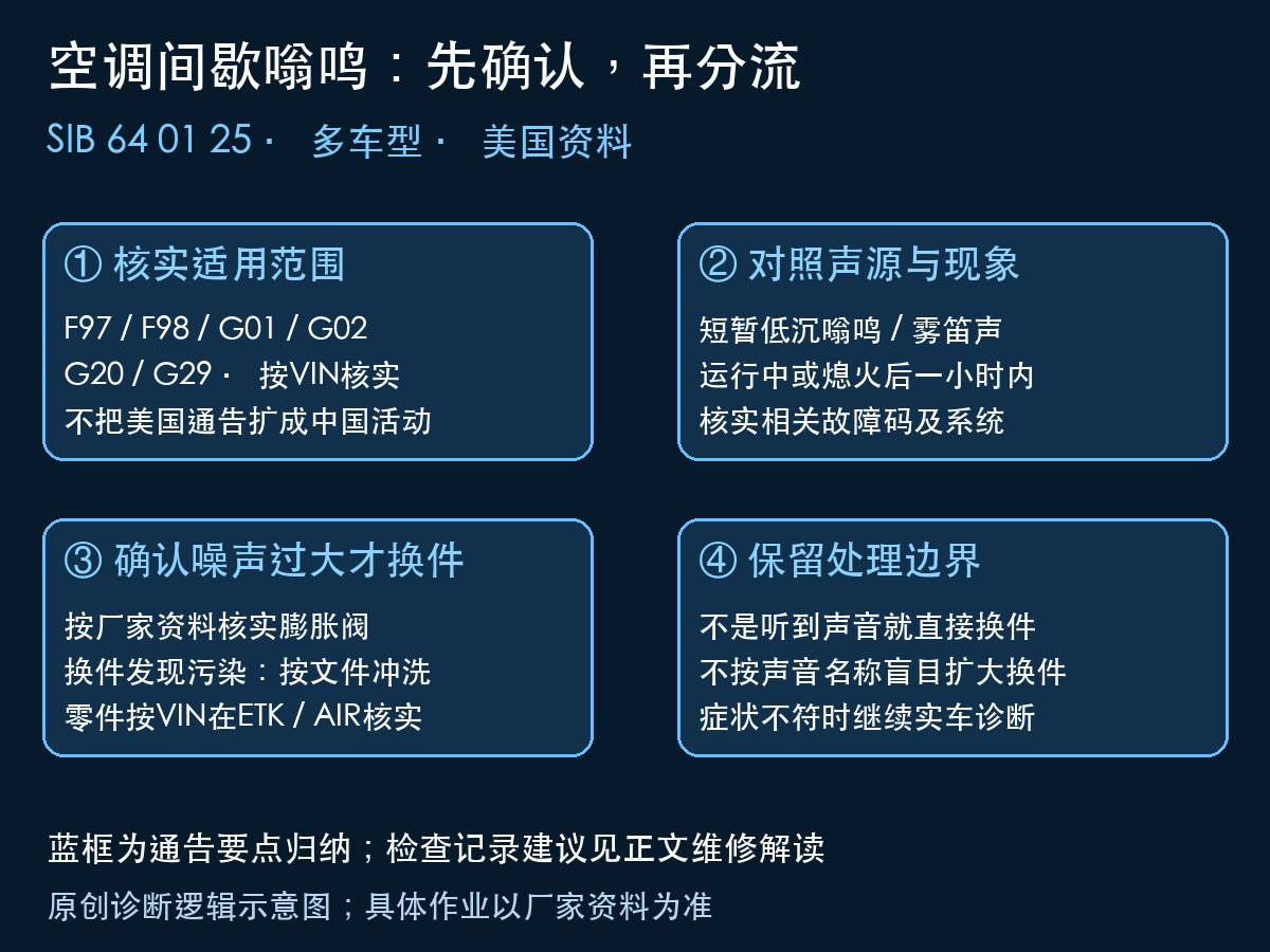 宝马空调膨胀阀噪声确认与换件边界示意图