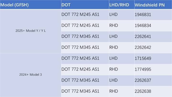 2025+ 特斯拉 Model Y 温湿度传感器更换:0.12 Nm、泡沫贴合与风挡配置-图片4